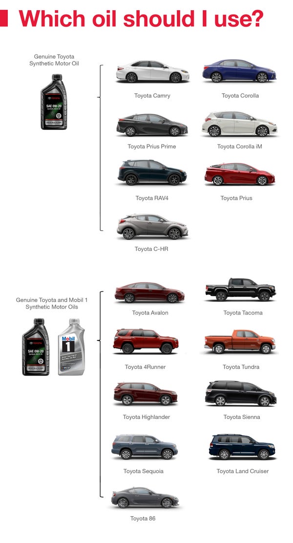 Which Oil Should I Use | Marianna Toyota in MARIANNA FL